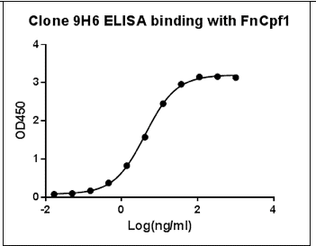 cas9ab fig2
